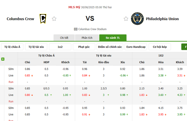 Tỷ lệ kèo bóng đá Columbus Crew vs Philadelphia Union