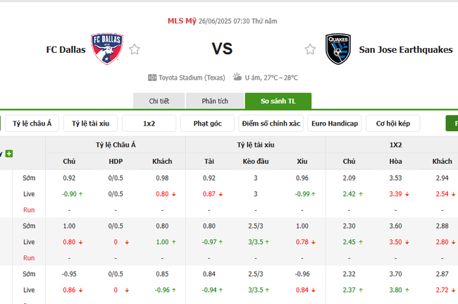 Tỷ lệ kèo bóng đá Dallas FC vs San Jose Earthquakes