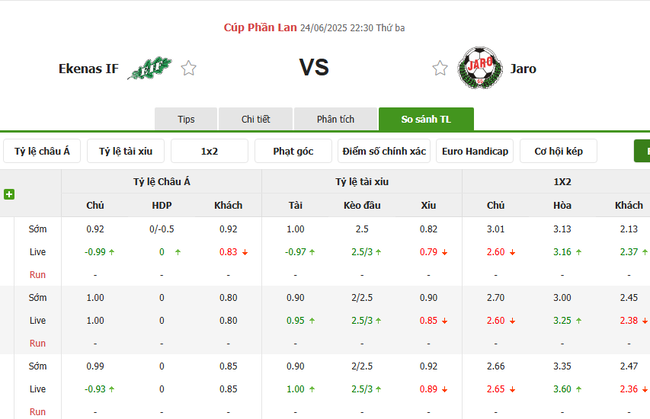 Tỷ lệ kèo bóng đá Ekenas IF vs Jaro