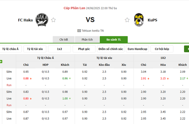 Tỷ lệ kèo bóng đá Haka vs Kups