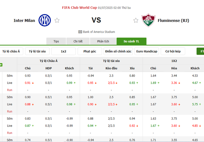 Tỷ lệ kèo bóng đá Inter Milan vs Fluminense