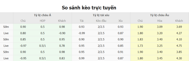 Tỷ lệ kèo bóng đá Atletico Goianiense vs CRB AL