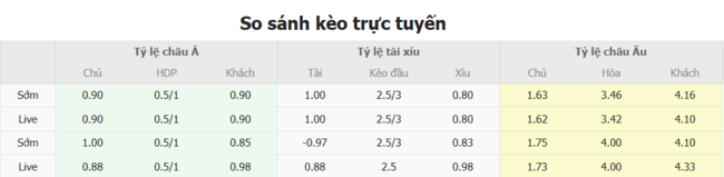 Soi kèo nhà cái Barnet vs Newport County – 01h30 ngày 30/07 1 Tỷ lệ kèo bóng đá Barnet vs Newport County