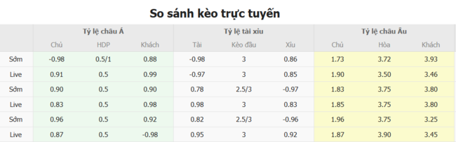 Tỷ lệ kèo bóng đá Elfsborg vs Hacken