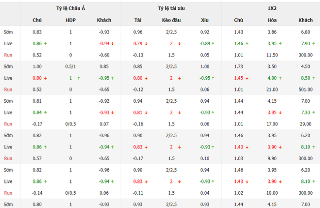 Tỷ lệ kèo bóng đá Flamengo vs Sao Paulo