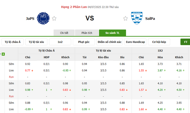 Tỷ lệ kèo bóng đá JaPS vs SalPa