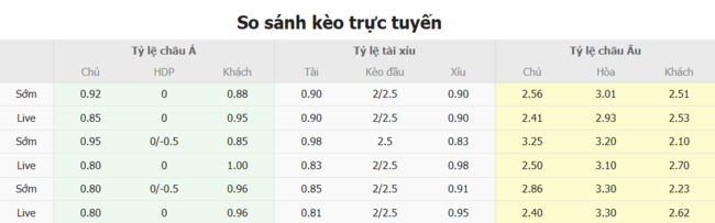Tỷ lệ kèo bóng đá Sabah FK vs NK Publikum Celje
