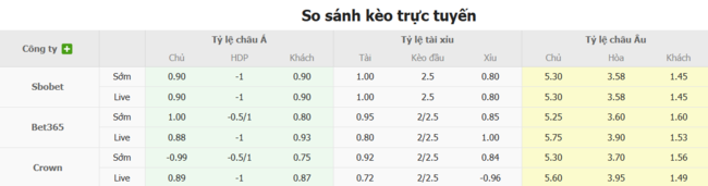 Soi kèo nhà cái Saburtalo Tbilisi vs Malmo FF, 23h00 ngày 08/07 1 Tỷ lệ kèo bóng đá FC Saburtalo Tbilisi vs Malmo FF