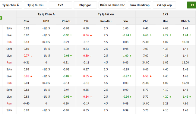 Tỷ lệ kèo bóng đá Sligo Rovers vs Shamrock Rovers
