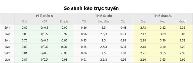 Tỷ lệ kèo bóng đá St-Truidense VV vs Gent