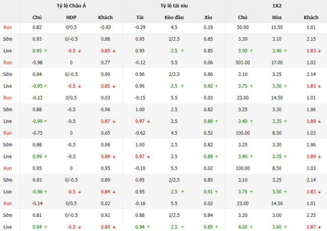 Tỷ lệ kèo bóng đá UTA Arad vs CS Craiova