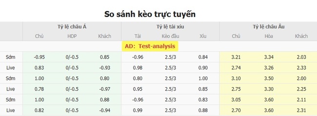Tỷ lệ kèo bóng đá VPS Vaasa vs KuPS