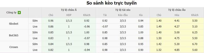 Soi kèo nhà cái Bayer Leverkusen vs Hoffenheim – 20h30 ngày 23/08/2025 1 Tỷ lệ kèo bóng đá Bayer Leverkusen vs Hoffenheim