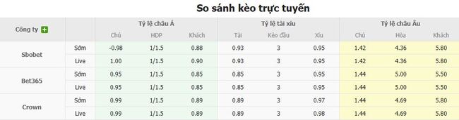 Tỷ lệ kèo bóng đá Besiktas JK vs Eyupspor 
