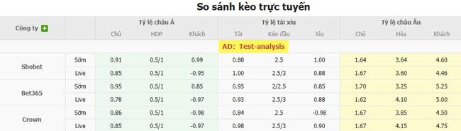 Tỷ lệ kèo bóng đá Cerezo Osaka vs Albirex Niigata 