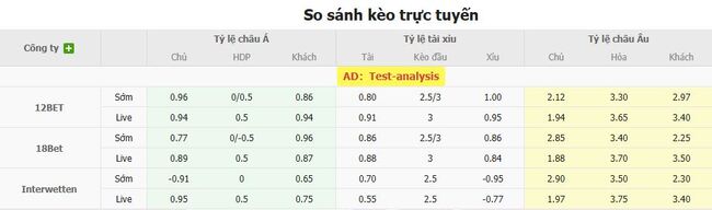 Tỷ lệ kèo bóng đá Cruz Azul vs Colorado Rapids