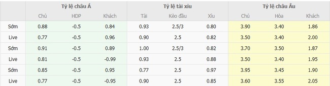 Tỷ lệ kèo bóng đá De Rita Goni Lane vs Steaua Bucuresti