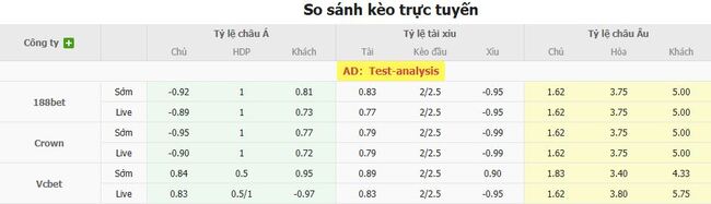 Tỷ lệ cược chuẩn Copenhagen vs Malmo FF