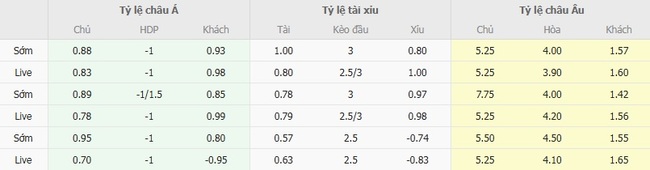 Soi kèo FC Kairat Almaty vs Celtic, 23h45 ngày 26/08 1 Tỷ lệ kèo bóng đá FC Kairat Almaty vs Celtic