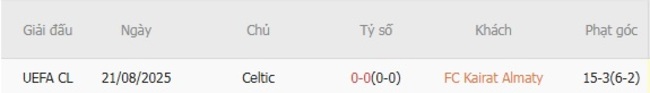 Soi kèo FC Kairat Almaty vs Celtic, 23h45 ngày 26/08 4 Thành tích chạm trán gần nhất giữa FC Kairat Almaty vs Celtic
