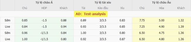 Tỷ lệ odd trận Naesby BK vs AC Horsens