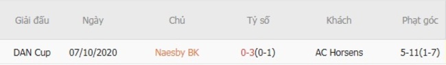 Thành tích chạm trán gần nhất giữa Naesby BK vs AC Horsens