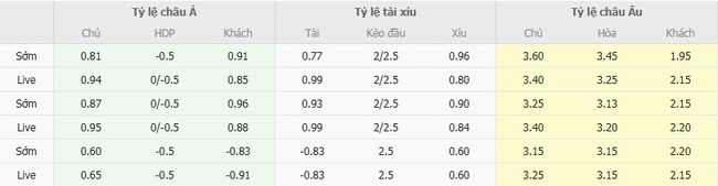 Tỷ lệ kèo bóng đá Northampton Town vs Lincoln City