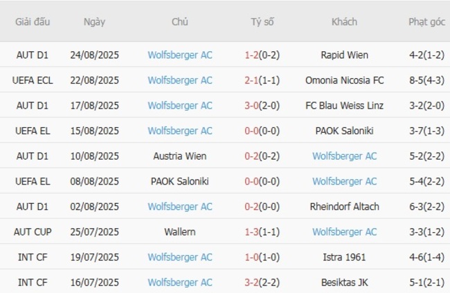 Soi kèo nhà cái Omonia Nicosia FC vs Wolfsberger AC – 23h00 ngày 28/08/2025 3 nhan dinh omonia nicosia fc vs wolfsberger ac 1