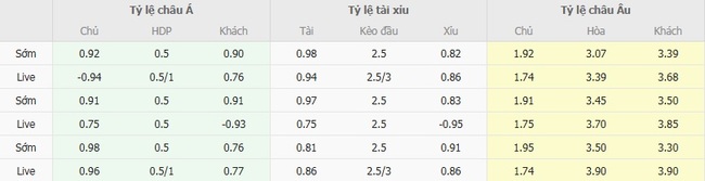 Soi kèo nhà cái Omonia Nicosia FC vs Wolfsberger AC – 23h00 ngày 28/08/2025 1 nhan dinh omonia nicosia fc vs wolfsberger ac 4
