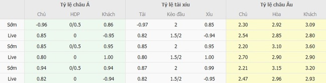 Tỷ lệ kèo bóng đá Sarmiento Junin vs Atletico Tucuman