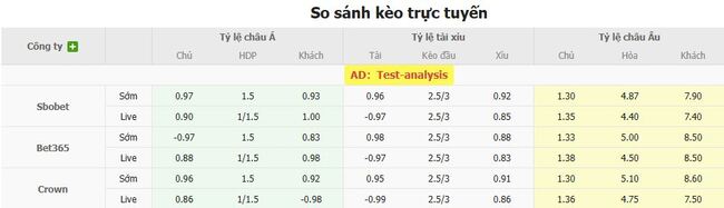 Tỷ lệ kèo bóng đá Sporting Braga vs Desportivo de Tondela 