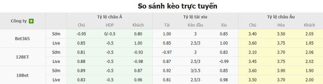 Tỷ lệ kèo bóng đá Stade Rennais FC vs Marseille