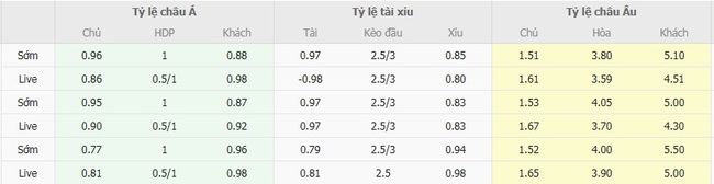 Tỷ lệ kèo bóng đá Sunderland vs Huddersfield Town