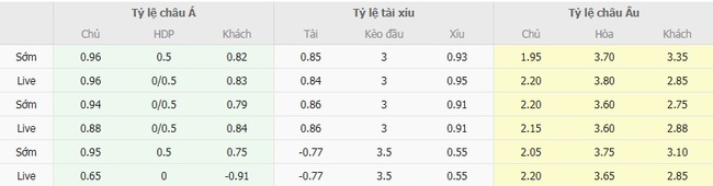 Tỷ lệ kèo bóng đá Yunnan Yukun vs Wuhan Three Towns 