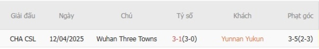 Thành tích chạm trán gần nhất giữa Yunnan Yukun vs Wuhan Three Towns